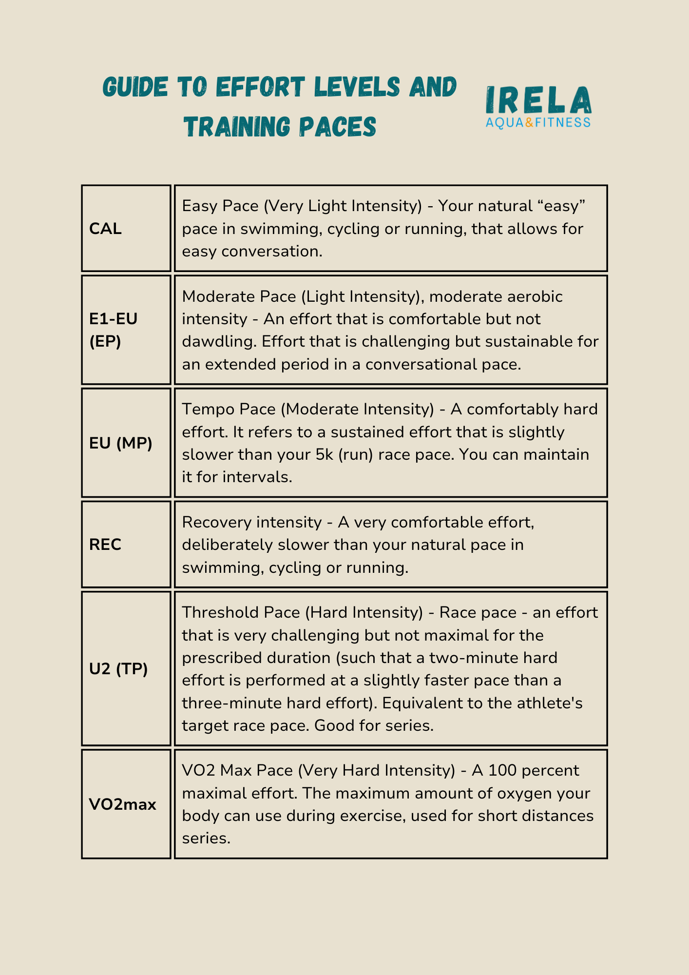 Paces guide